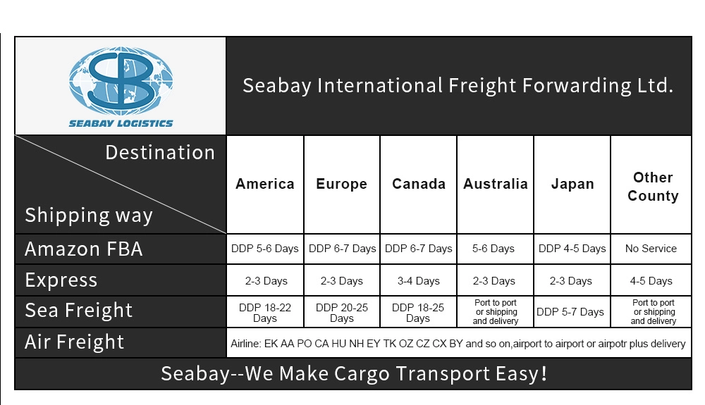 Fba Amazon Air Cargo Shipping or Air Services From China to UK