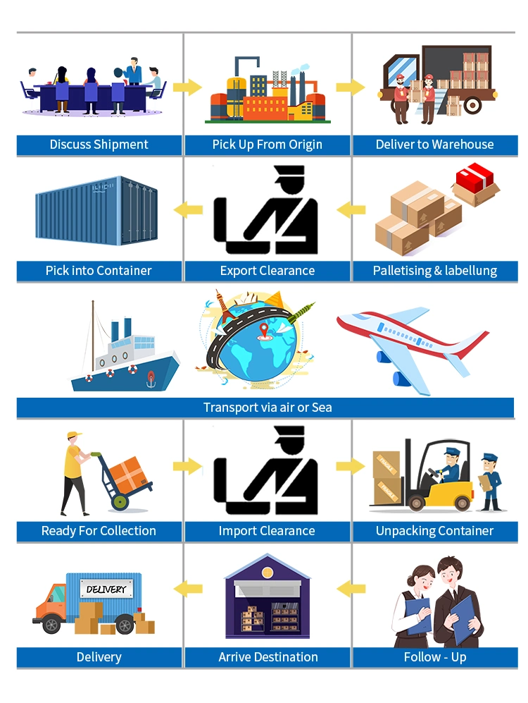 Dropshipping Dropshipper Fba Air/Sea Freight Forwarder Shipping Rates From China to USA UK Cost/Europe/Spain/Germany/Canada/Australia Amazon